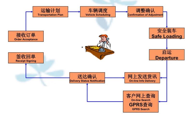 苏州到那大镇搬家公司-苏州到那大镇长途搬家公司